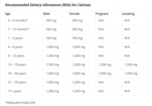 Calcium And Magnesium Finding The Right Ratio For Optimal Health Yogaesoteric