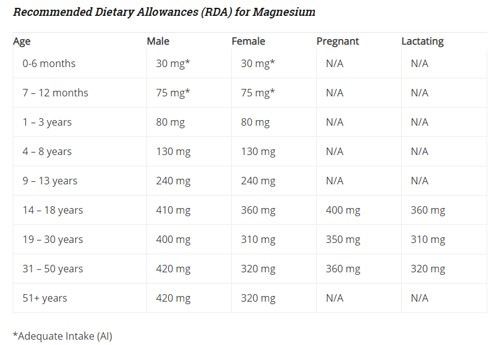 Calcium and Magnesium: Finding the Right Ratio for Optimal Health ...