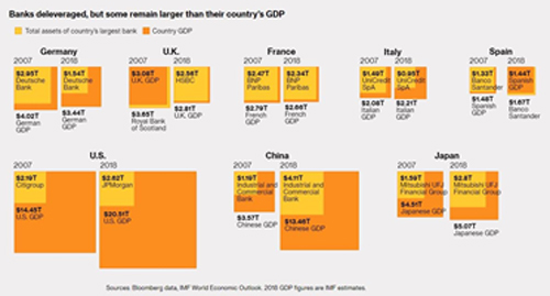 11 Charts Show The World Has Learned Nothing From Global Financial ...